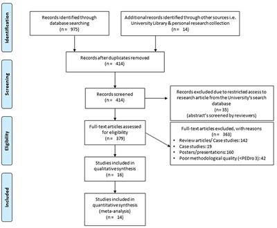 Virtual Reality Enhances Gait in Cerebral Palsy: A Training Dose-Response Meta-Analysis